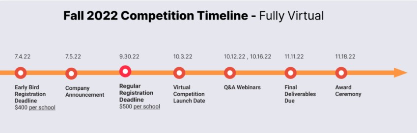 Fall Case Competition Timeline